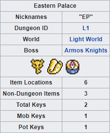 Infobox dungeon example.png
